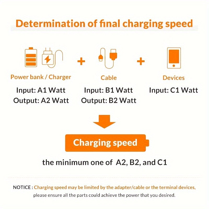 Fast Charging USB Cable For iPhone Android Type-C